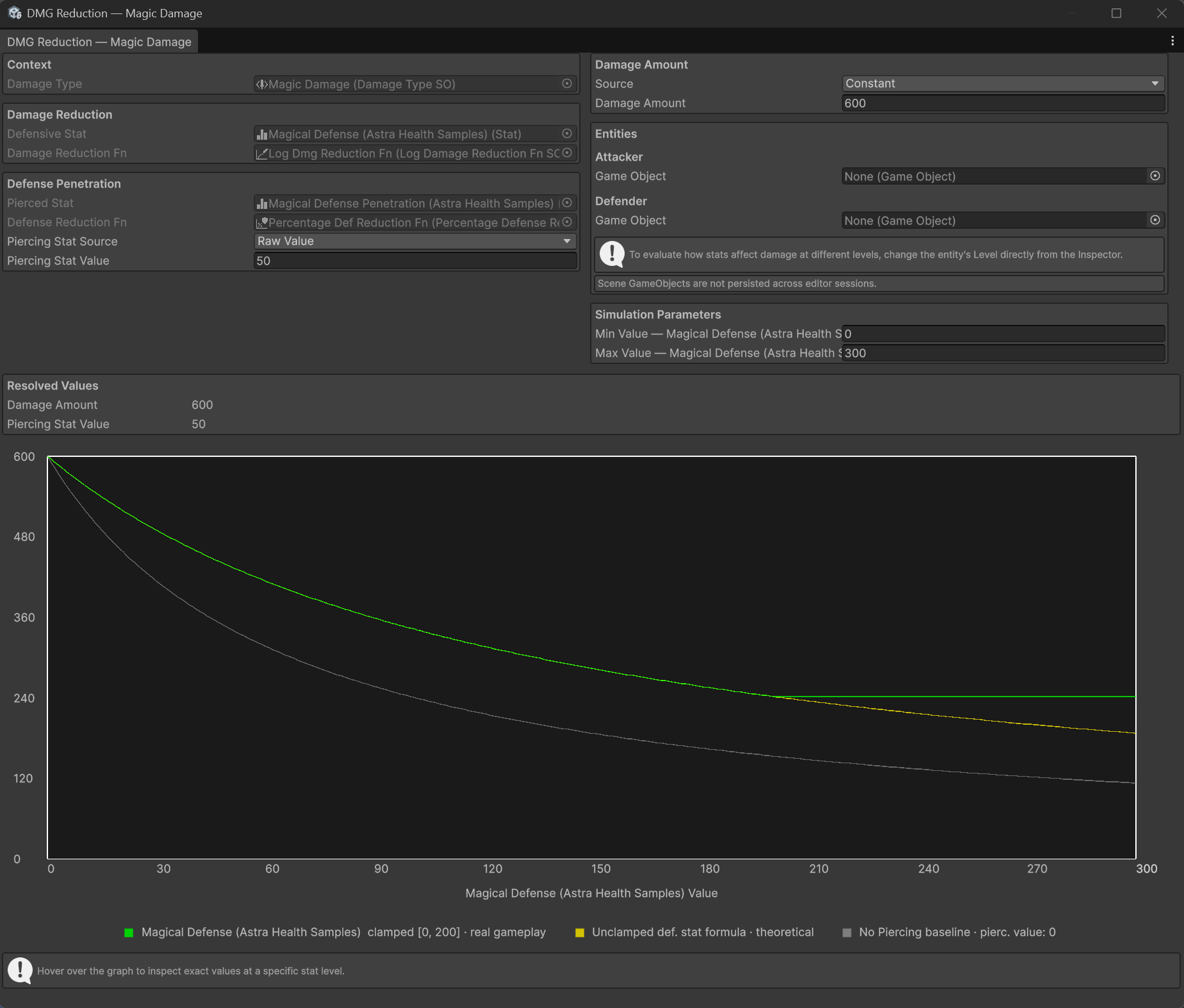 Damage Mitigation Graph