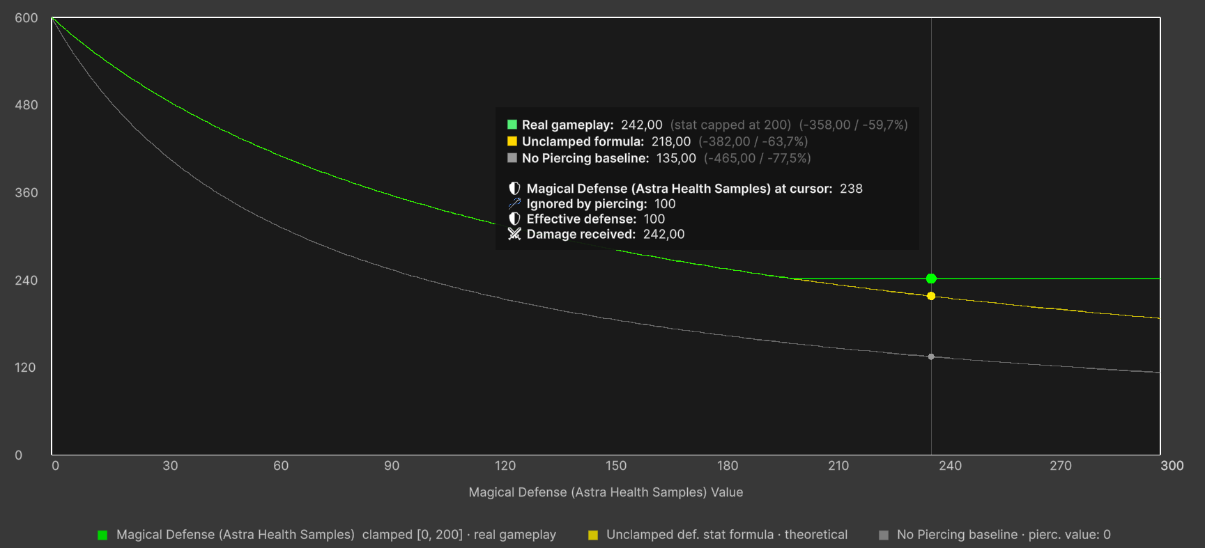 Damage Type Graph Hover Tooltip