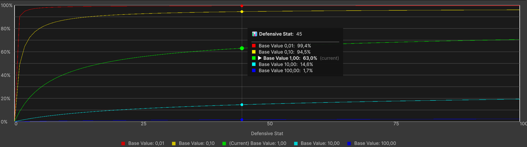 Log Dmg Mitigation Graph Tooltip