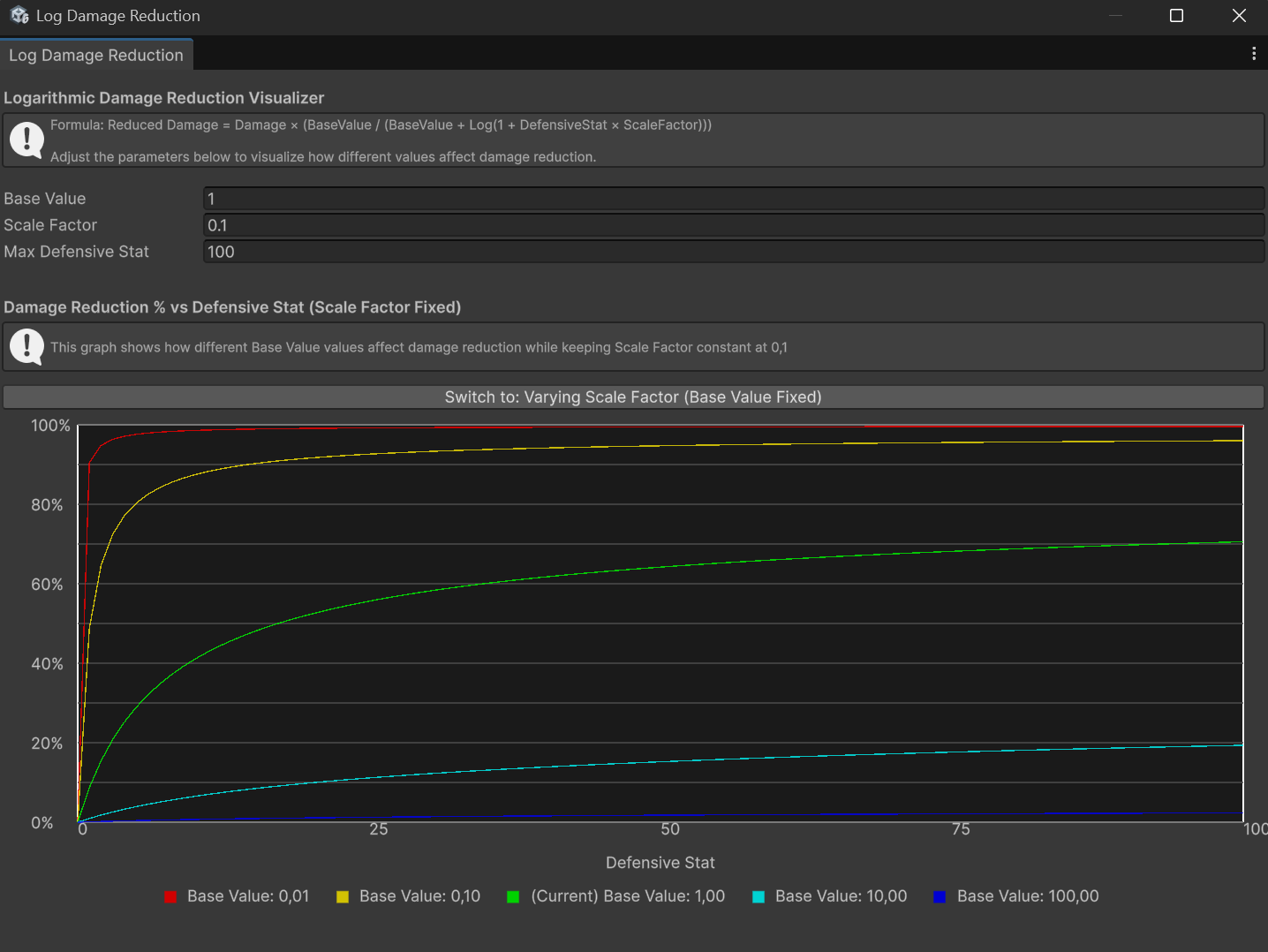 Log Dmg Mitigation Graph